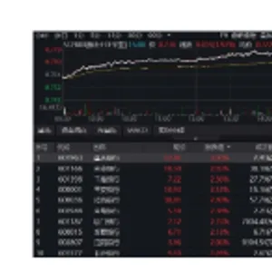 价值重回C位，顶流银行ETF、券商ETF双双冲高2%，风格切换了吗